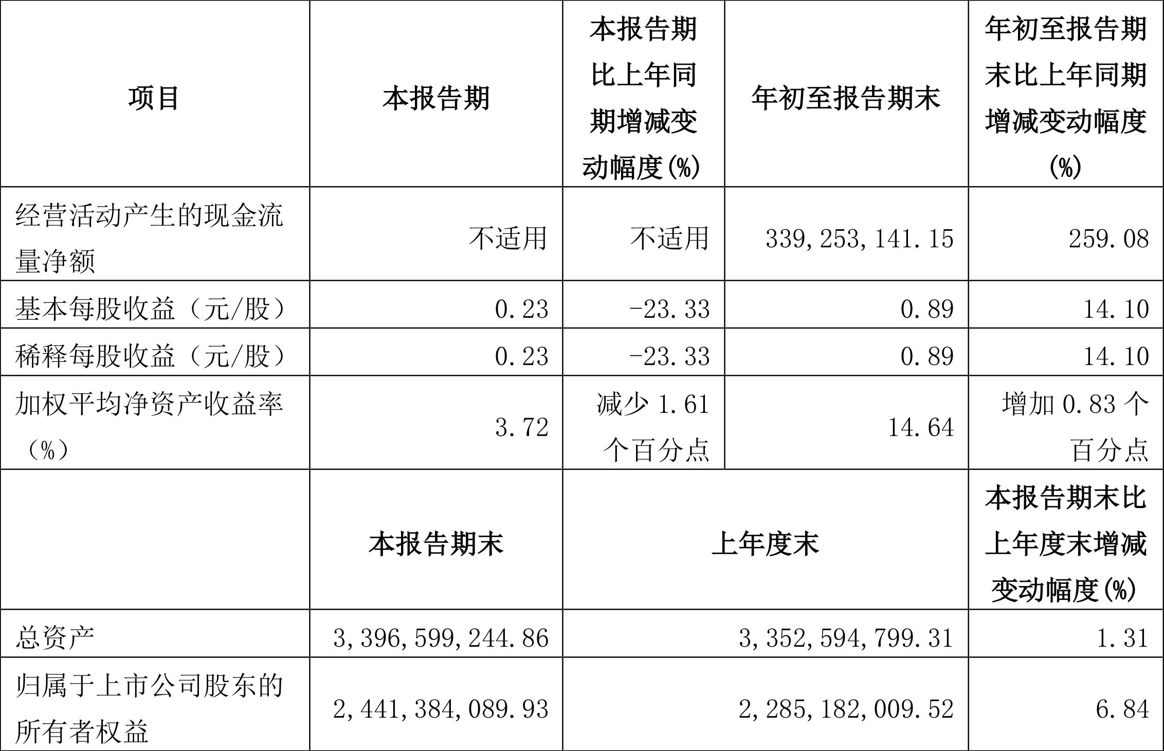 銀都股份上市展望，行業(yè)地位與前景預(yù)測(cè)