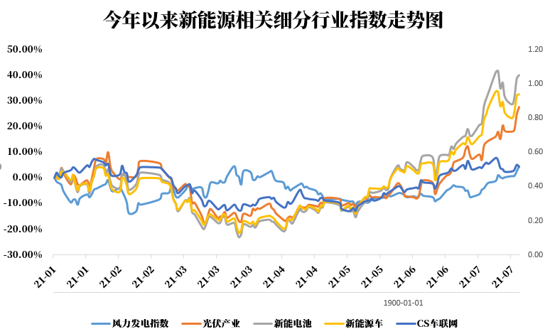 新能源股票最新動態(tài)，行業(yè)趨勢、前景展望與最新發(fā)展分析