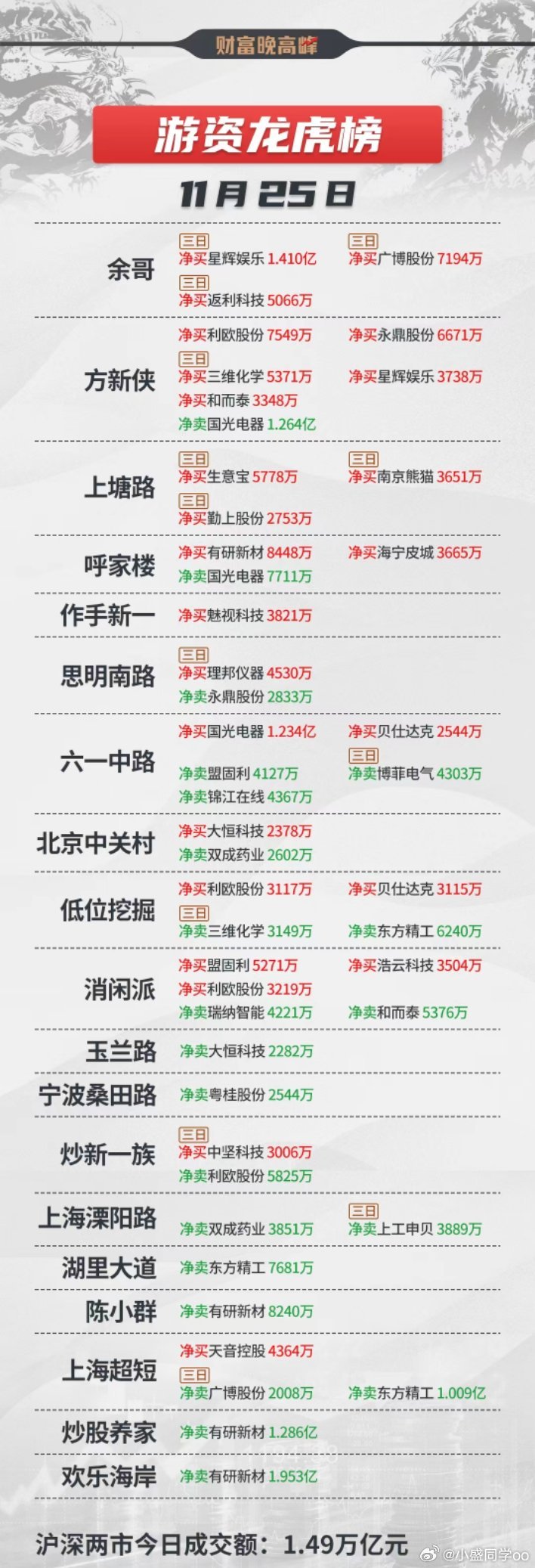 股票的龍虎榜,股票的龍虎榜，揭秘中國股市風云榜的秘密