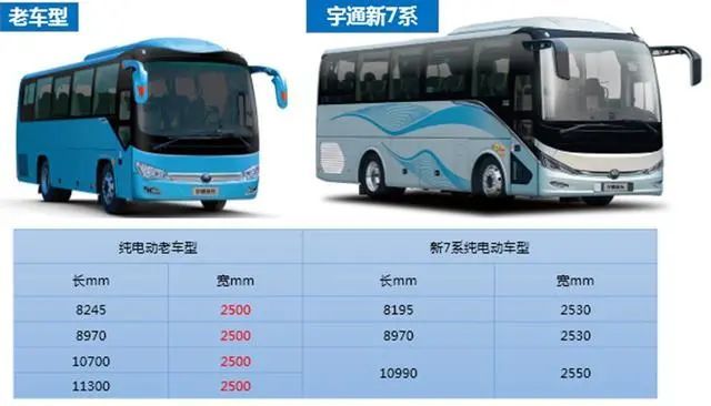 宇通最新型號，小巷深處的隱藏瑰寶探索