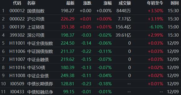 債券市場(chǎng)最新動(dòng)態(tài)，行情下的溫馨日常觀察