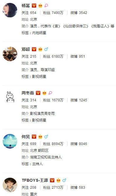 明星微博，點(diǎn)亮自我，學(xué)習(xí)變化，自信閃耀人生舞臺(tái)