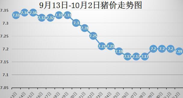 今日豬價(jià)行情走勢(shì)圖，變化中的機(jī)遇與學(xué)習(xí)帶來(lái)的自信與成就感