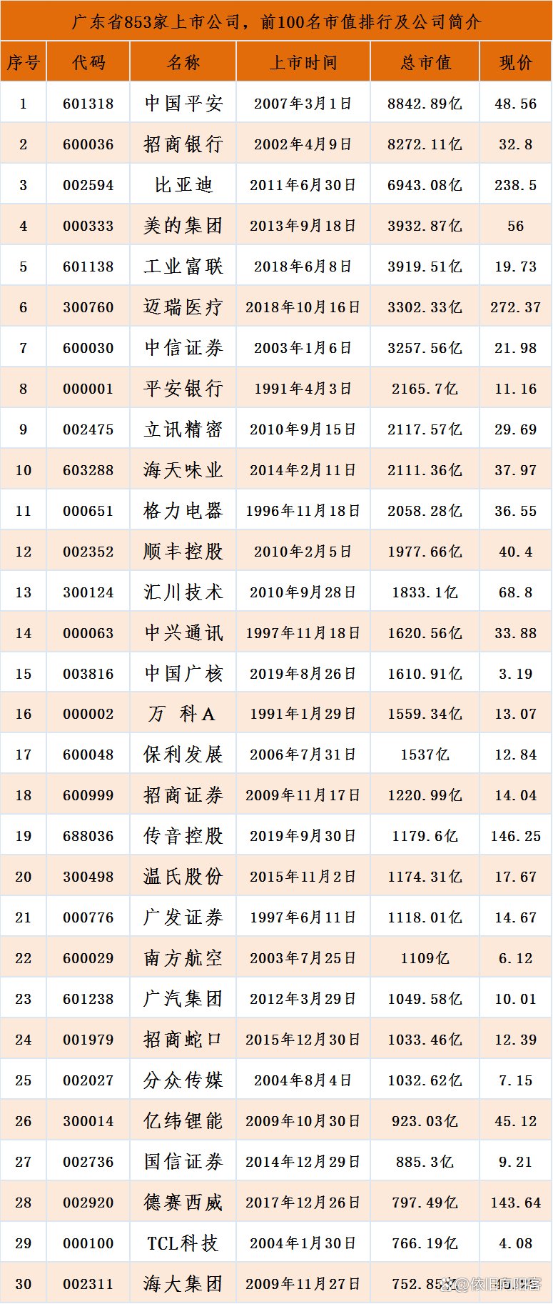 基因公司上市公司，引領(lǐng)生物科技新時(shí)代的先鋒企業(yè)