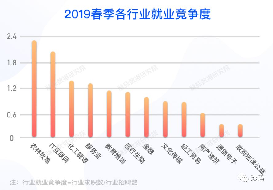 最新就業(yè)態(tài)勢分析報(bào)告，揭示當(dāng)前就業(yè)市場趨勢
