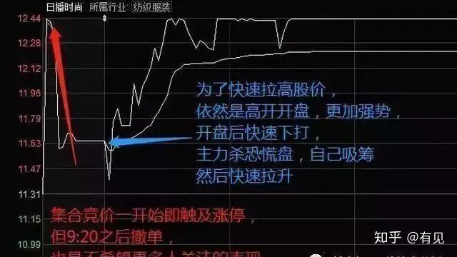 股票集合競(jìng)價(jià)入門(mén)解析，如何準(zhǔn)確觀察與判斷？