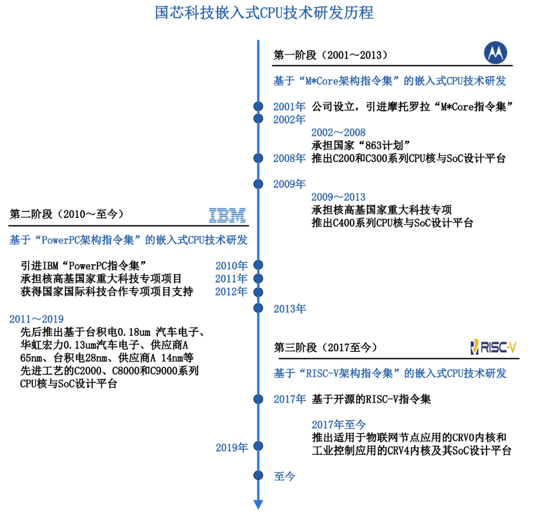 第1104頁(yè)