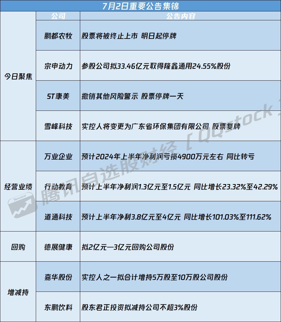最新資訊速遞，聚焦00566