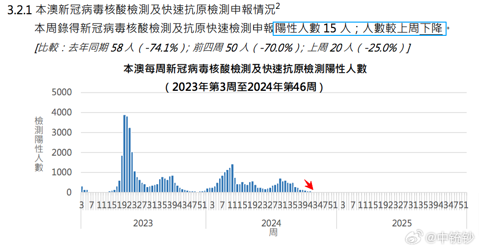 ＂2024澳門天天六開彩免費圖＂的：數(shù)據(jù)科學解析說明_流線型版5.66