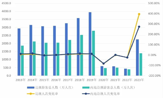 ＂2024澳門天天開好彩大全開獎記錄＂的：數(shù)據(jù)驅(qū)動決策_未來版5.62