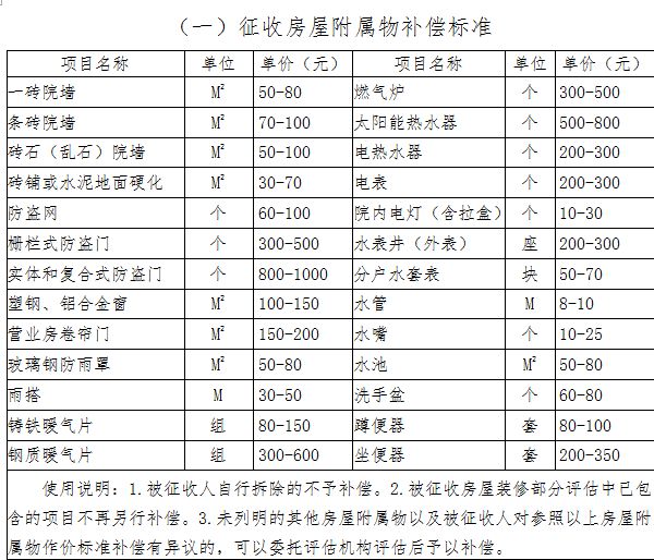 綜合布線 第218頁