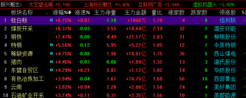 ＂新澳今晚開(kāi)獎(jiǎng)結(jié)果查詢(xún)＂的：畜牧_顯示版7.44