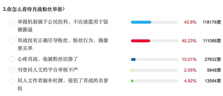 ＂最準(zhǔn)一碼一肖100%鳳凰網(wǎng)＂的：全方位數(shù)據(jù)解析表述_實(shí)驗(yàn)版9.82
