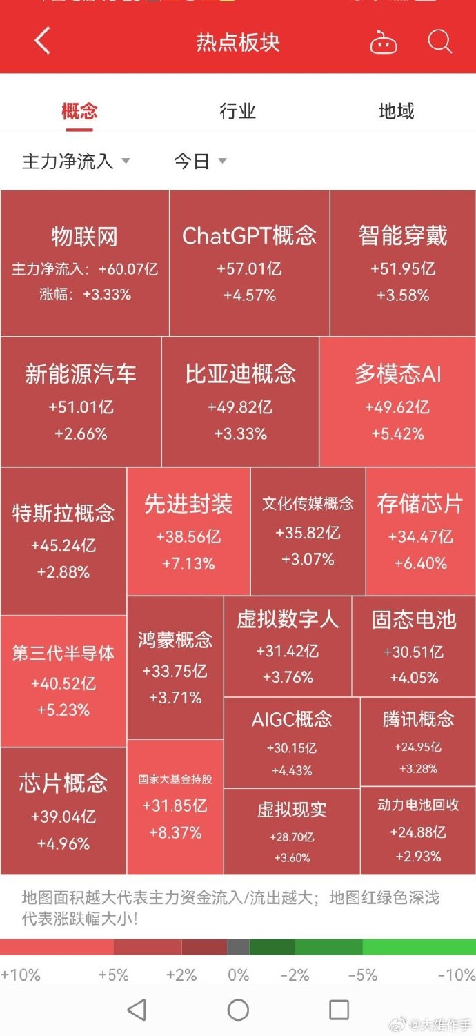 智能板塊股票概覽，探尋智能科技股票中的奇妙故事