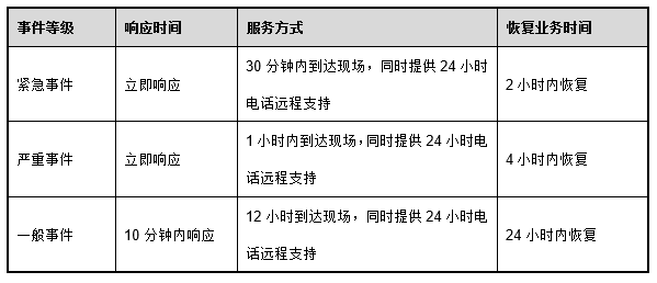辦公設(shè)備銷售 第189頁
