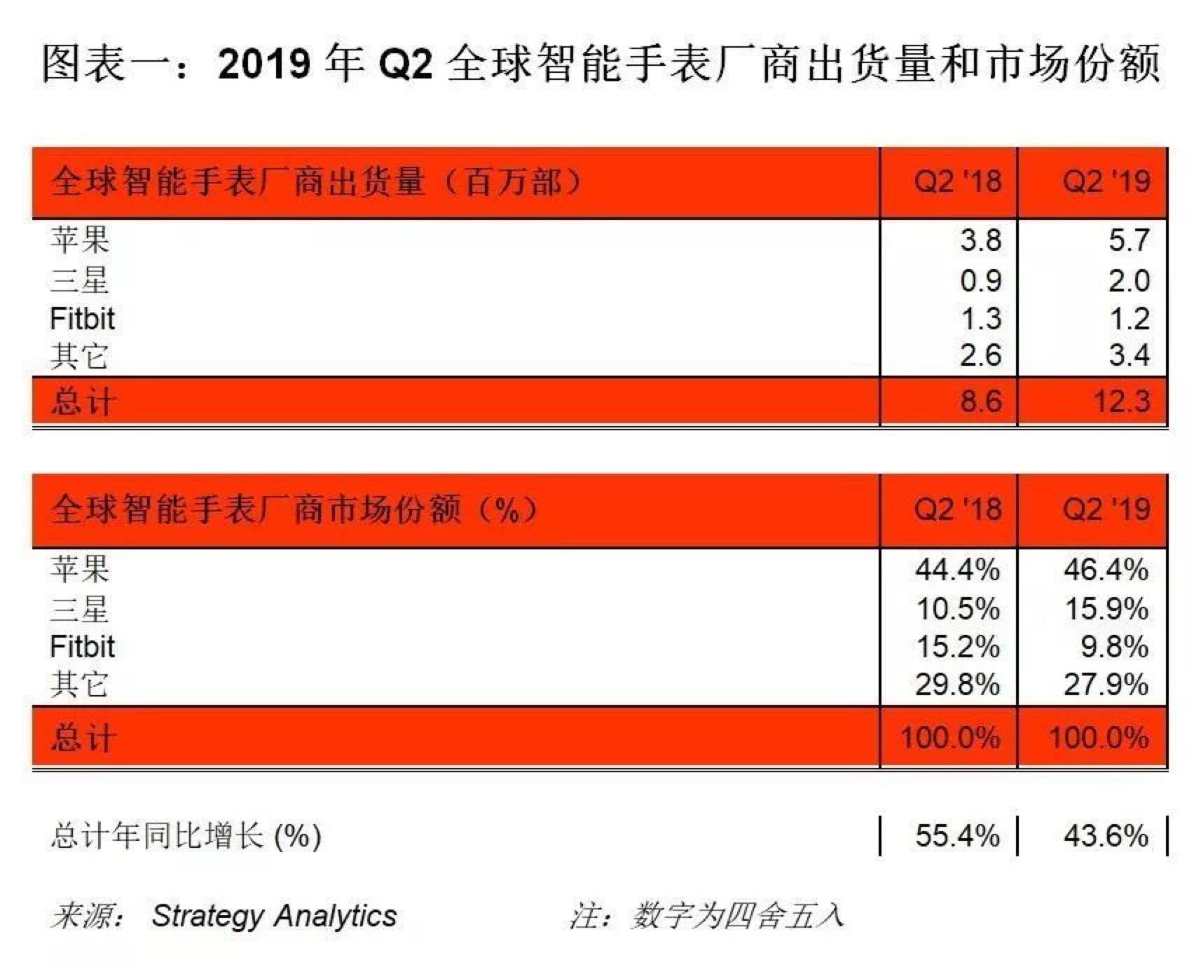 新澳門今晚開什9點(diǎn)31,財(cái)務(wù)凈現(xiàn)值_可穿戴設(shè)備版62.470