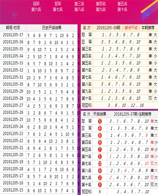 澳門王中王100的資料,科技成果解析_藝術(shù)版12.174