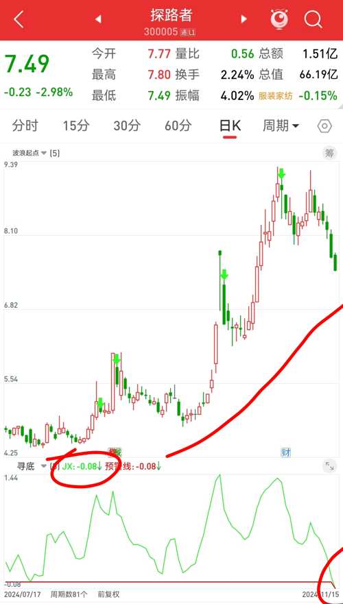 股票探路者，探尋小巷中的隱秘寶藏