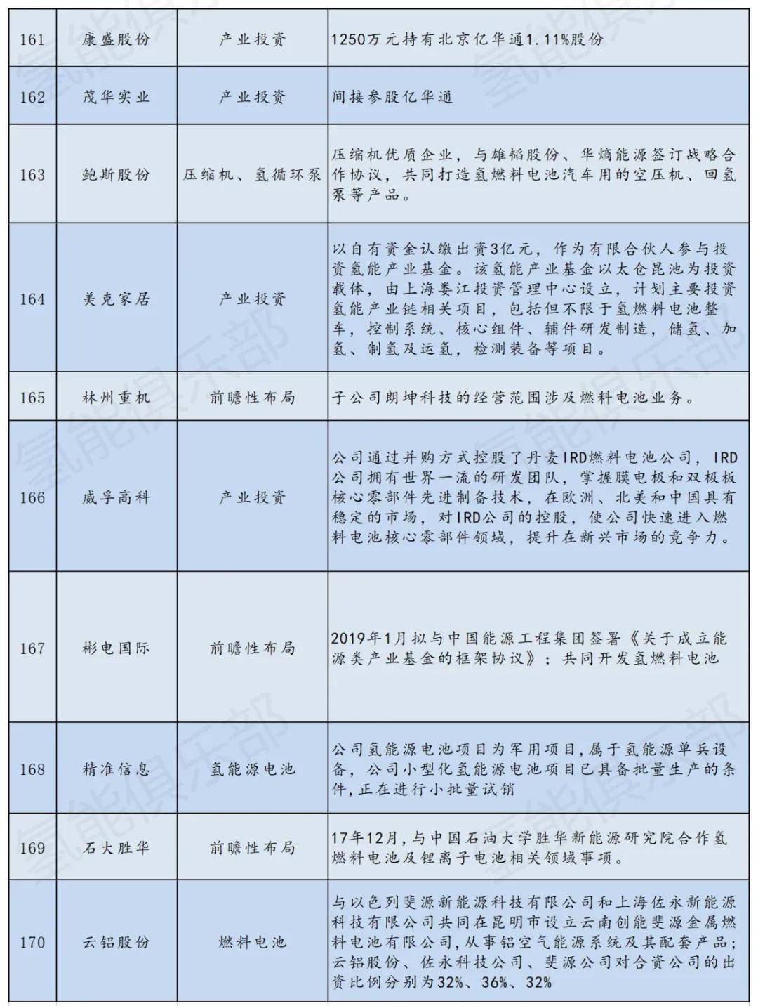 央企上市公司概覽，一覽表與家的故事溫馨交織