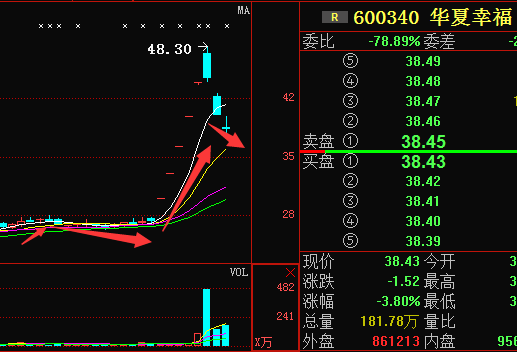 600340股票，探索學(xué)習(xí)與變化的冒險之旅
