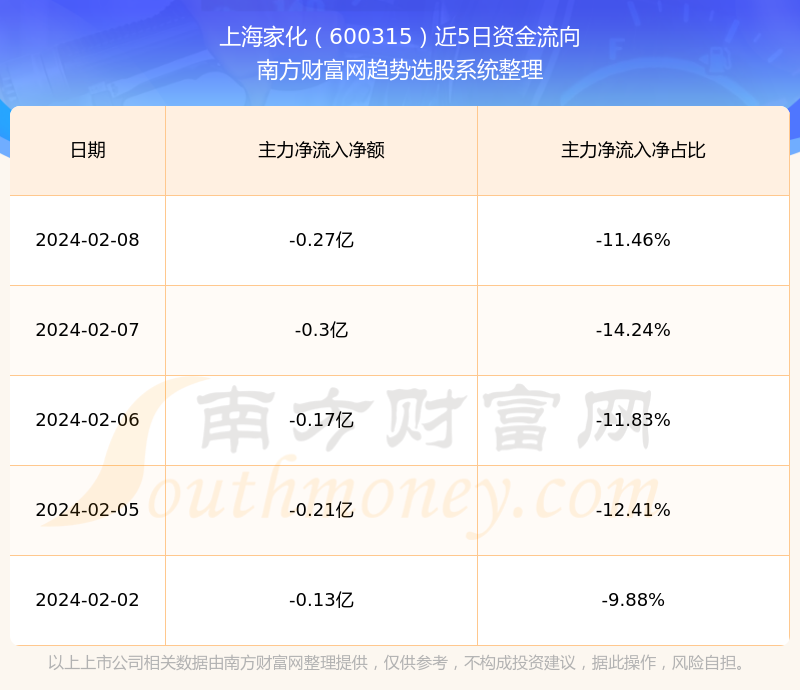 辦公設(shè)備銷售 第145頁