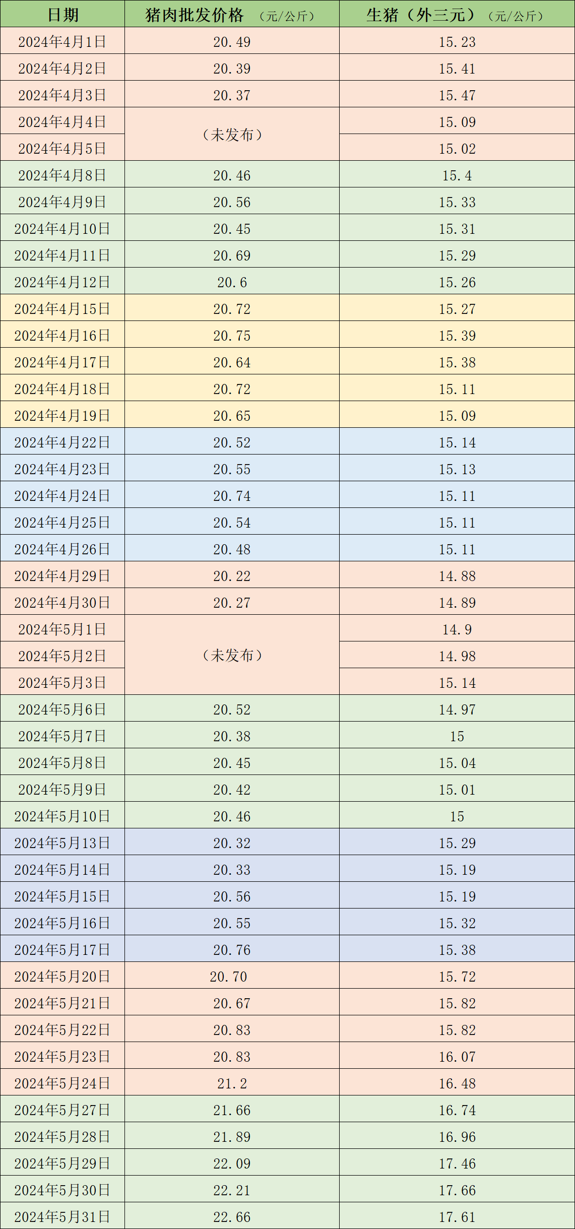 生豬價(jià)格最新行情預(yù)測與小巷特色小店探秘