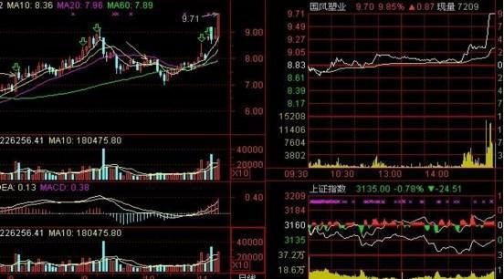 股票橫盤分析與解讀