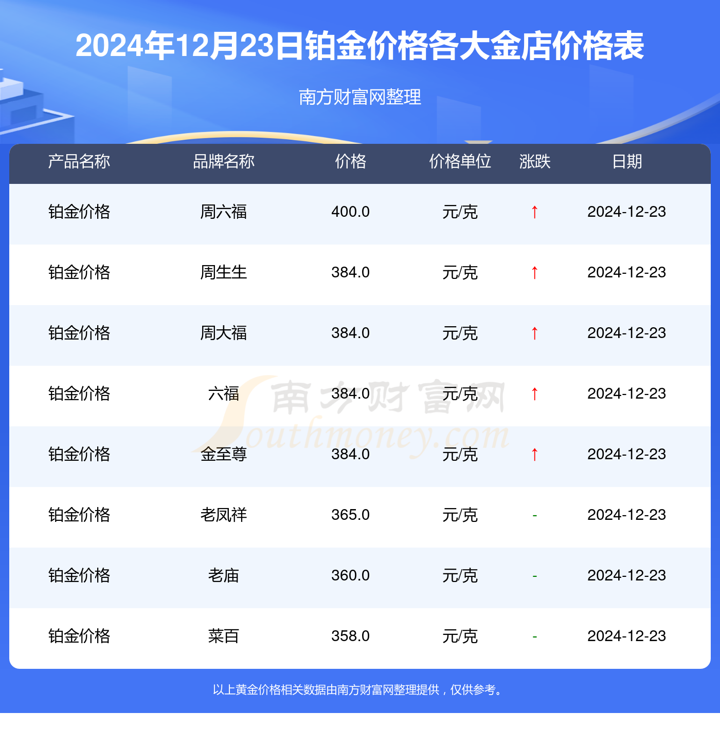 鉑金 價(jià)格,鉑金價(jià)格，小巷中的秘密寶藏