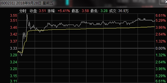 凌鋼股票實時行情，掌握股市動態(tài)，溫馨日常投資指南
