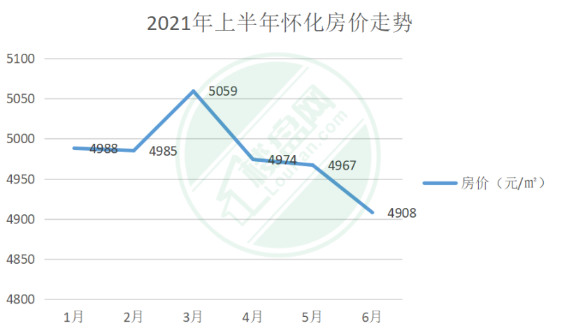 懷化最新房價信息揭秘，夢想與現(xiàn)實交融之地