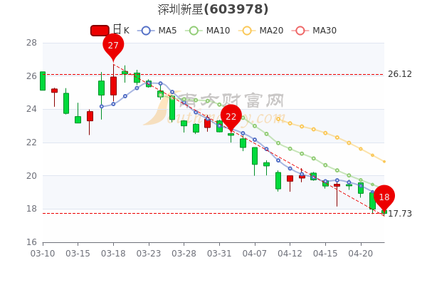 深圳新星股票,??深圳新星股票，你了解了嗎？??