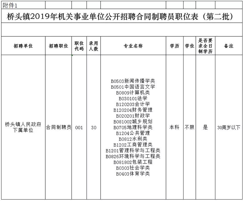 東莞橋頭最新職位招聘，職場(chǎng)人的首選目的地