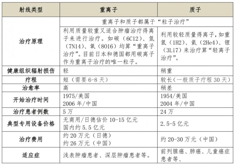 精準(zhǔn)放療10次的價格,隱藏在巷弄深處的精準(zhǔn)放療秘密，十次治療，一次改變，你值得擁有的價值之旅！