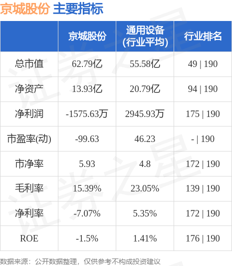 北京京城股份最新股價動態(tài)，深度解析與觀點闡述