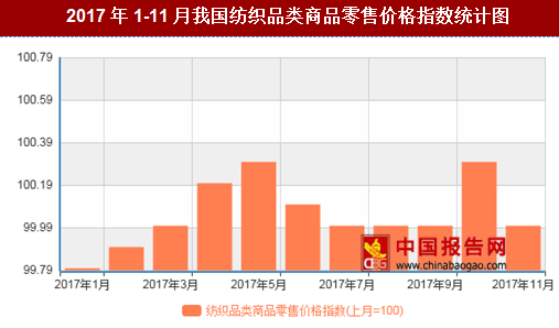 紡織行情變化，織出未來，自信成就夢想