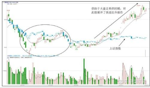 揭秘600083股票行情，洞悉未來走勢與投資建議！