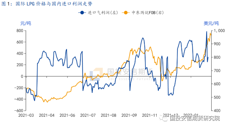 LPG行情回顧，在能源領(lǐng)域的重要?dú)v程與地位