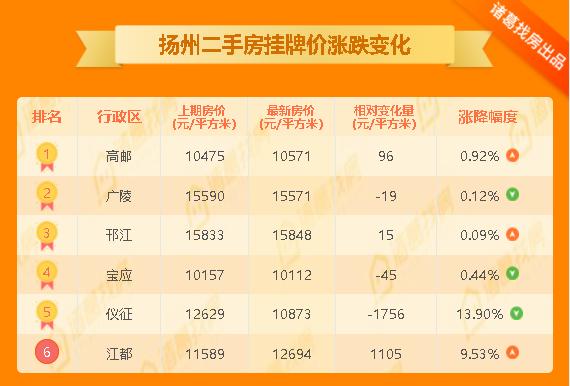 儀征二手房市場動態(tài)概覽，最新市場動態(tài)及分析