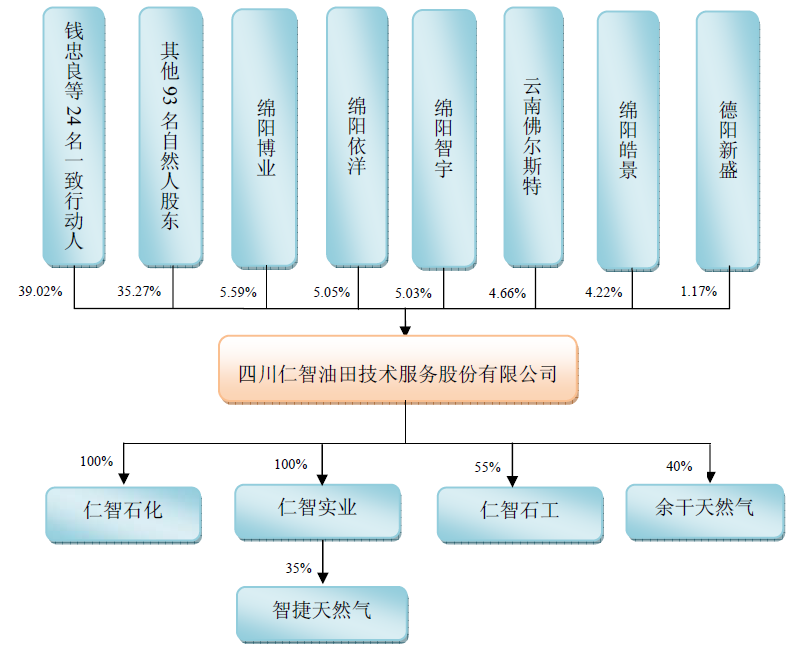 最新仁智油服借殼方揭曉，誰是幕后操盤手？