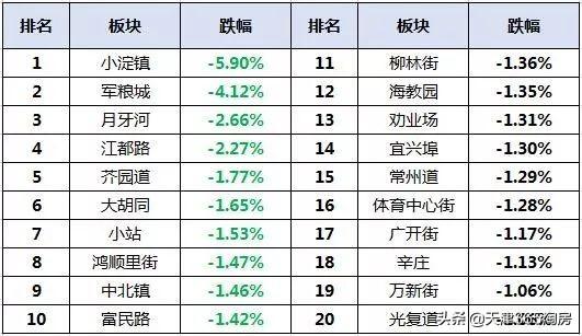 軍糧城最新優(yōu)質(zhì)二手房源出售，精選房源等你來(lái)挑選！