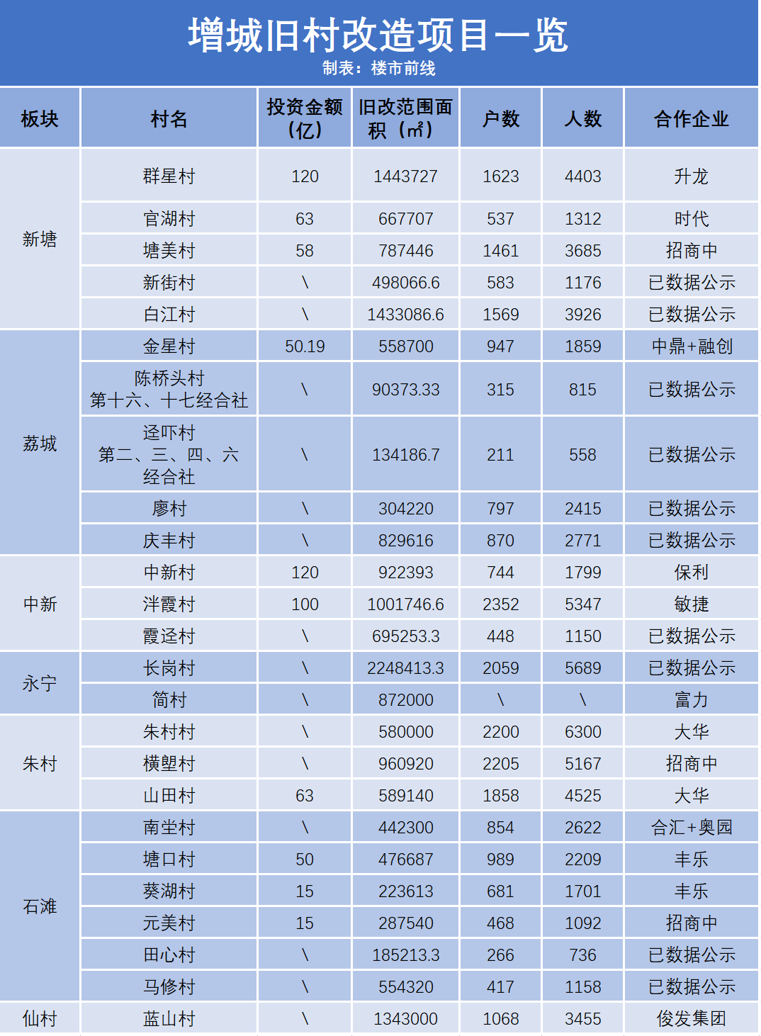 仙城鎮(zhèn)七陂村，變革中的希望之光，未來(lái)展望最新消息