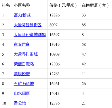 香河縣最新二手房，探索自然美景的旅行，尋找內(nèi)心的平靜居所