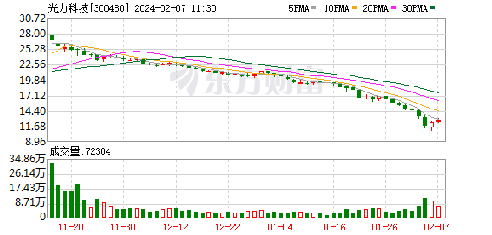 辦公設(shè)備耗材銷售 第15頁