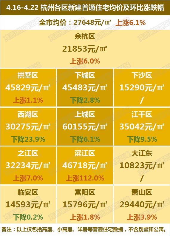 杭州市余杭區(qū)最新房?jī)r(jià)揭秘，溫馨家園夢(mèng)的實(shí)現(xiàn)與探索
