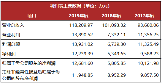 龍生股份復牌最新動態(tài)，股市小達人的歡樂復牌之旅