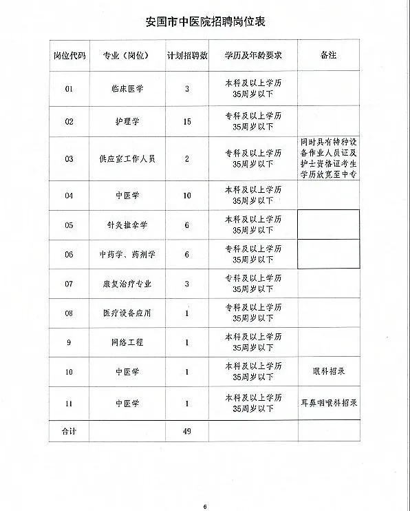 安國市最新招聘信息網(wǎng)，科技驅(qū)動，職位信息隨時掌握