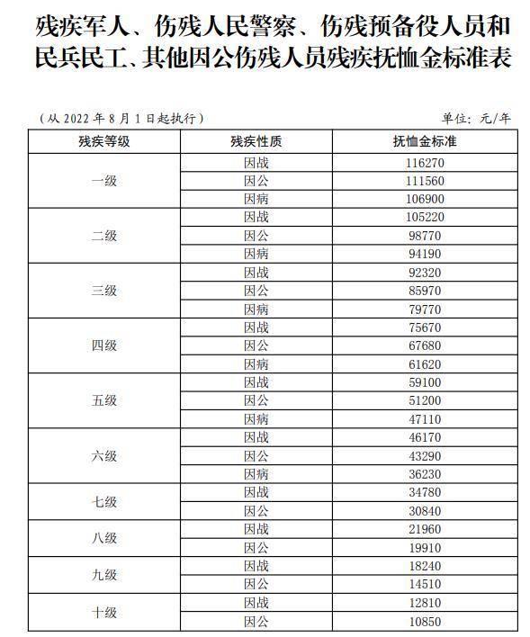 最新傷殘撫恤金標(biāo)準(zhǔn)調(diào)整，自信與成就感的源泉