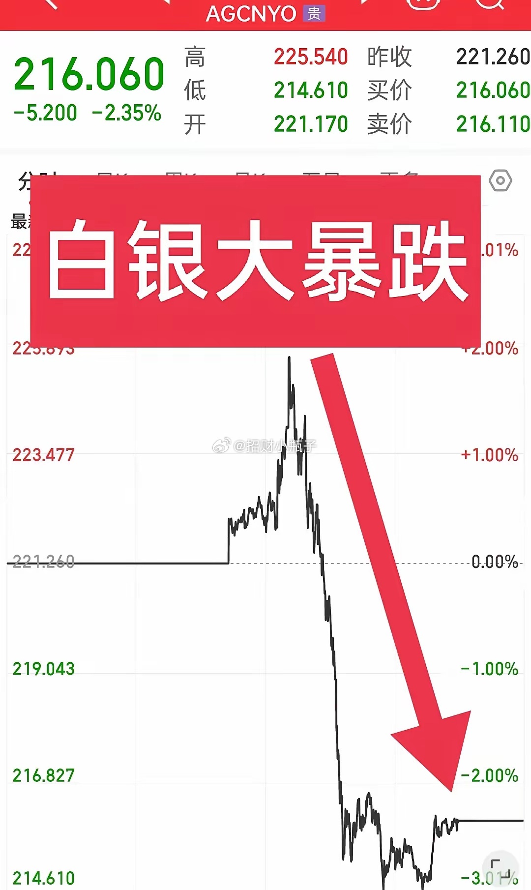黃金白銀最新動(dòng)態(tài)，市場(chǎng)走勢(shì)分析與觀點(diǎn)解讀