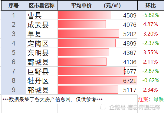 單縣二手房新篇章，家的溫馨與友情深度探索的溫馨居所