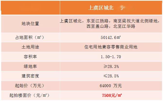 上虞最新樓盤(pán)，品質(zhì)生活的首選之地，一覽眾景的優(yōu)質(zhì)住宅項(xiàng)目